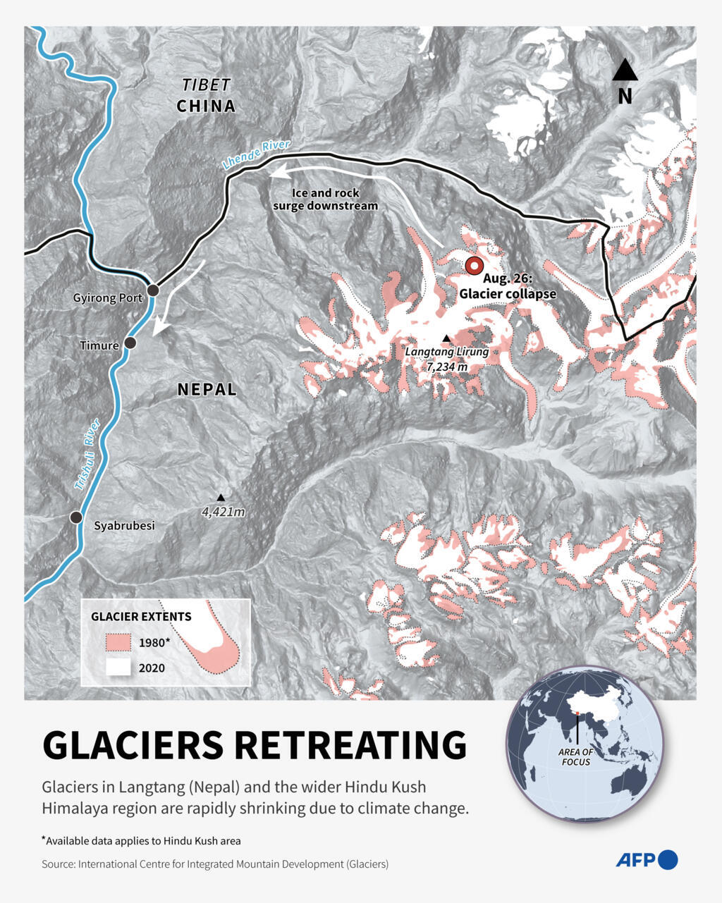 Glaciers retreating
