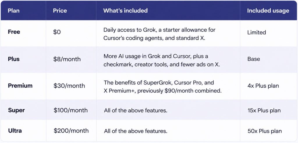 The X Subscription: plans and pricing